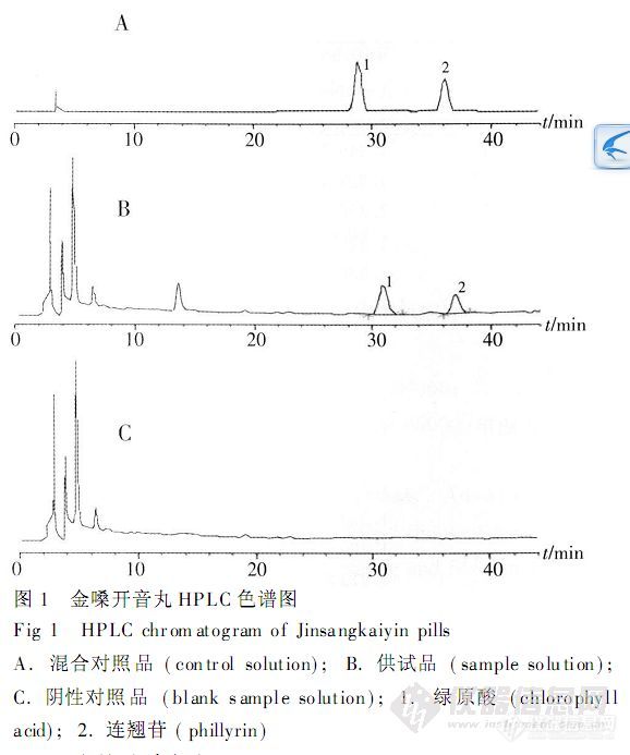 36.7 高效液相色谱法同时测定金嗓开音丸中绿原酸和连翘苷的含量