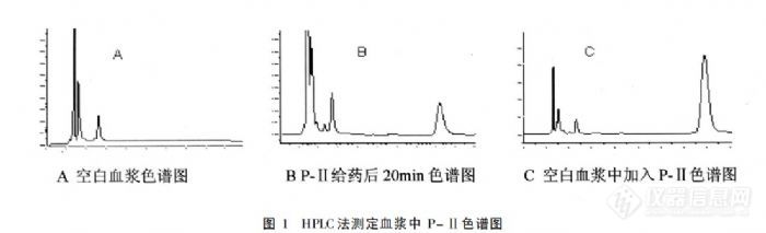 33.5 胡黄连苦苷Ⅱ在大鼠体内药动学研究及其血浆蛋白结合率的测定