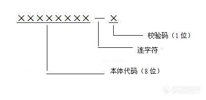 代码与条码知识问答