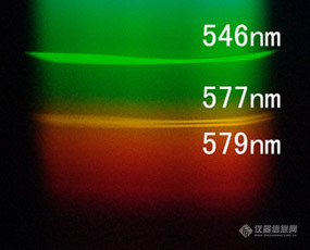 [转]用DVD盘CD盘制作的分光仪，很巧妙的想法，且精度很高