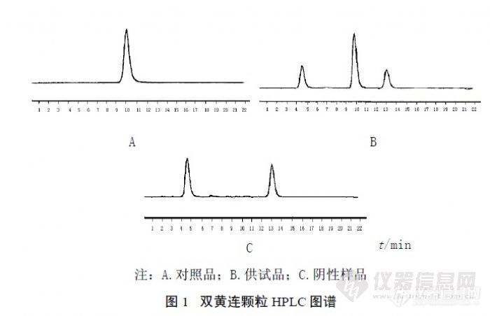 41.7 双黄连颗粒中绿原酸含量的HPLC测定