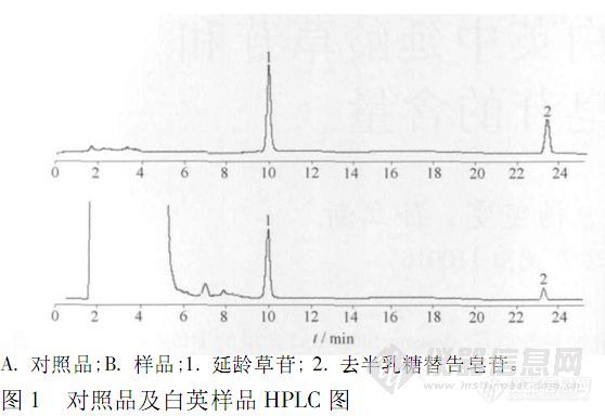 44.4 82 HPLC-ELSD同时测定白英中延龄草苷和去半乳糖替告皂苷的含量