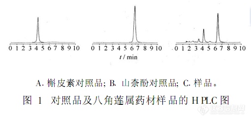 44.8 RP-HPLC法测定八角莲属植物中槲皮素及山柰酚的含量