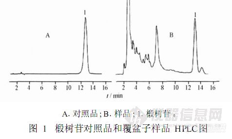 45.4 HPLC测定覆盆子中椴树苷的含量