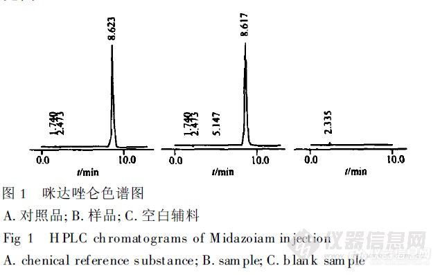 50.1 高效液相色谱法测定咪达唑仑注射液的含量