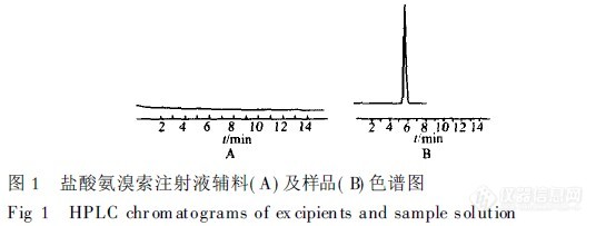 50.5 高效液相色谱法测定盐酸氨溴索注射液的含量