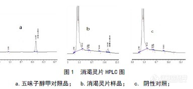 43.6 HPLC法测定消渴灵片中五味子醇甲的含量