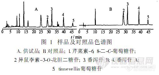 45.9 HPLC测定番泻叶中5种主要化学成分的含量