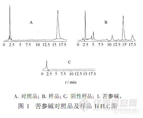 45.3 HPLC法测定复方神安颗粒中苦参碱含量