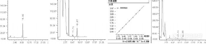 47.10 RP-HPLC测定健脾益肾颗粒中齐墩果酸的含量