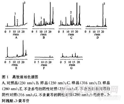 48.1 高效液相色谱法测定抗纤丸中芍药苷、阿魏酸和黄芩苷的含量