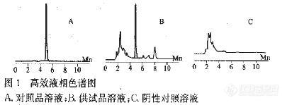 48.7 高效液相色谱法测定妇舒丸中黄芩苷的含量