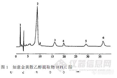 49.3 高效液相色谱法测定如意金黄散中5种成分的含量