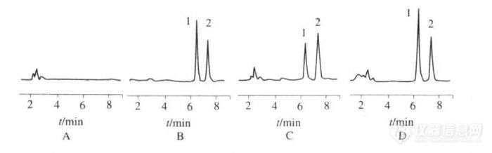 49.6 高效液相色谱荧光检测法测定人血浆中盐酸曲马多浓度