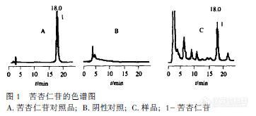 49.7 高效液相色谱法测定麻杏石甘汤中苦杏仁苷的含量