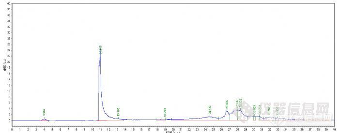 马来酸氯苯那敏残留溶剂气相色谱图