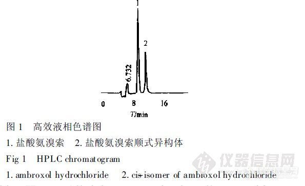 51.2 高效液相色谱法测定盐酸氨溴索及其片剂含量