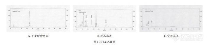 51.3 HPLC法测定舒筋定痛片中大黄酚的含量