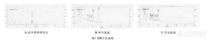 51.4 HPLC法测定补肾强身片中淫羊藿苷的含量