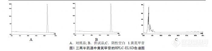 54.5 HPLC-ELSD测定三两半药酒中黄芪甲苷的含量