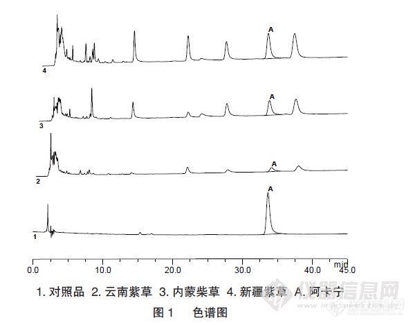 52.8 紫草中β,β'-二甲基丙烯酰阿卡宁提取和含量测定及其稳定性研究
