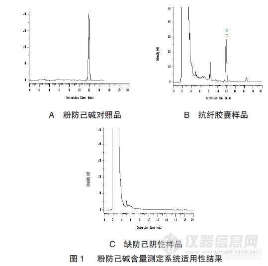 52.9 抗纤胶囊质量标准的研究