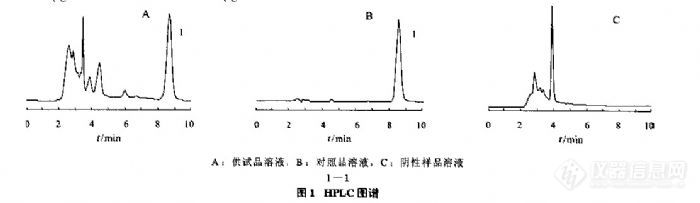 53.4 四物片中芍药苷的HPLC测定