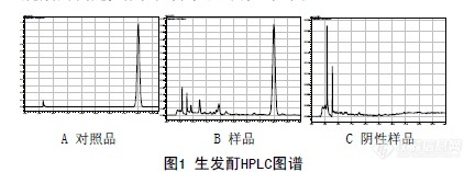 54.6 反相HPLC法快速测定生发酊中阿魏酸的含量