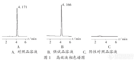 60.4 高效液相色谱法测定呋喃西林溶液中呋喃西林含量
