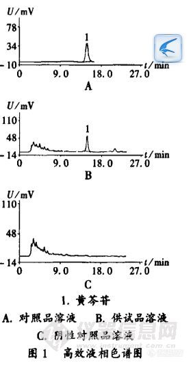 60.8 高效液相色谱法测定病毒清颗粒中黄芩苷含量