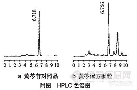 58.7 HPLC法测定黄芩配方颗粒中黄芩苷的含量