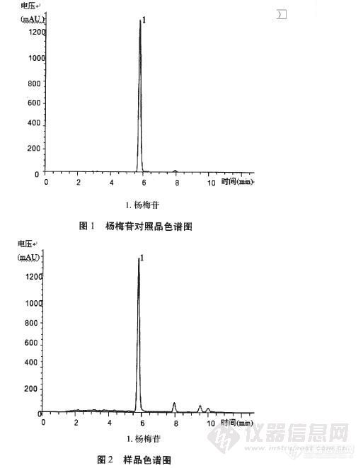 59.2 HPLC法测定杨梅叶中杨梅苷的含量