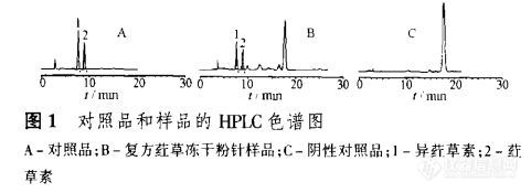 70.8 RP-HPLC测定注射用复方荭草冻干粉针中异荭草素、荭草素的含量