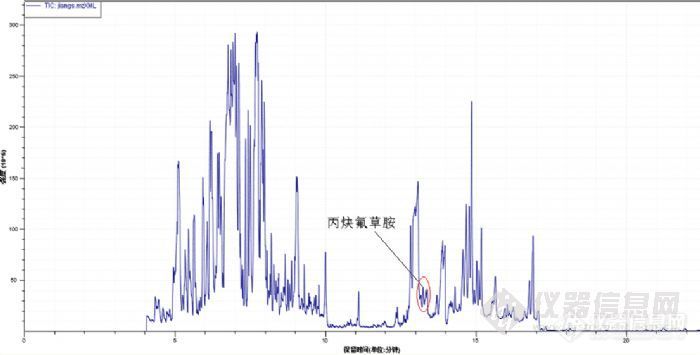 天瑞质谱仪成员之GC-MS 6800的客户使用反馈信息