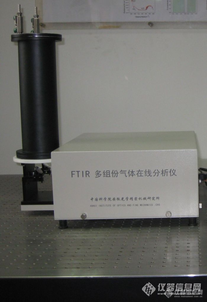 安徽光机所的FTIR多组分气体在线监测仪谁用过？效果如何？