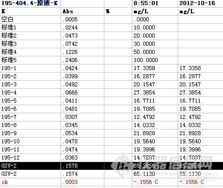 钾元素，404.4nm与769.9nm，测试结果差异巨大？原因？