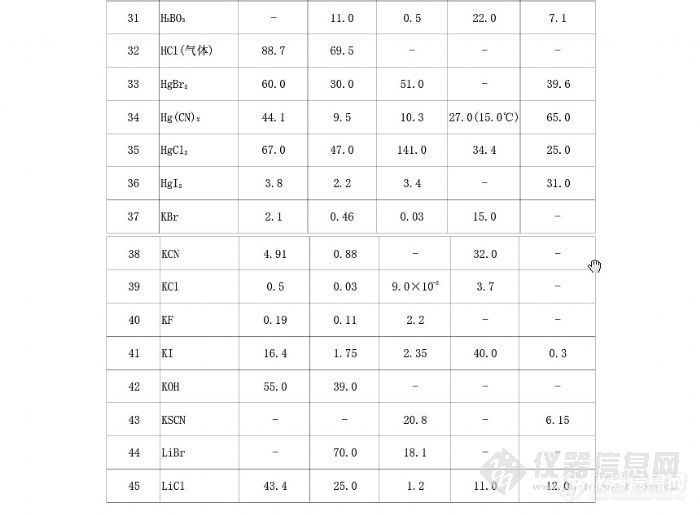 【分享】关于农药标准品的整理帖