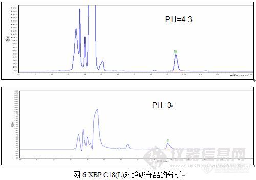 【原创大赛】液相色谱柱表面碳含量和极性对分离的影响