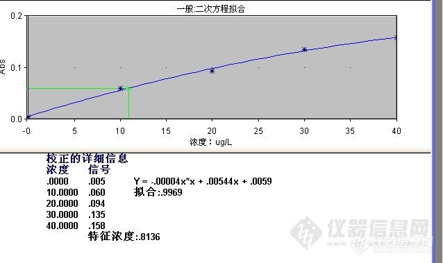 这样的铅标准曲线是否可行呢？