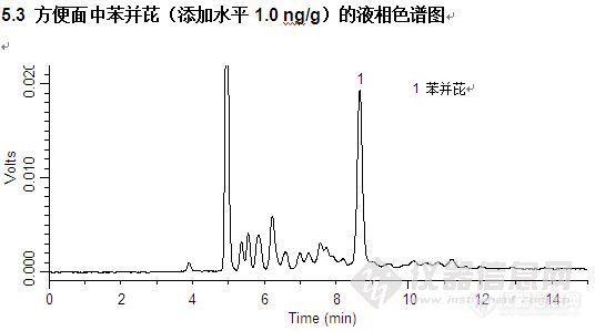 方便面中苯并芘的检测