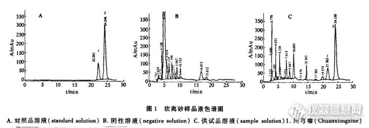 文献检索任务一八五（185.1-185.10）