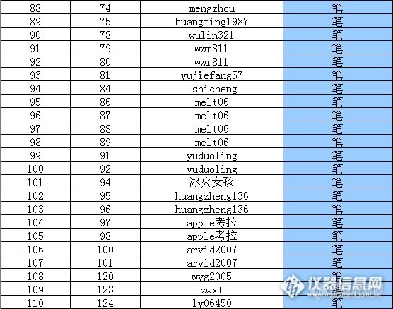 “我是大赢家”获奖名单！