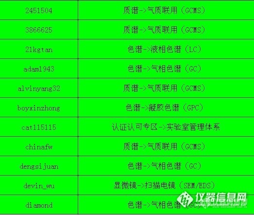 2012年11月1-30日专家上任、离任名单~~~~