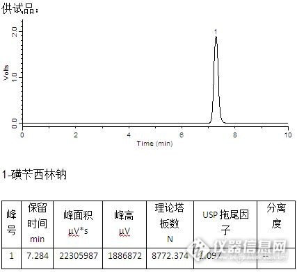 磺苄西林钠的检测