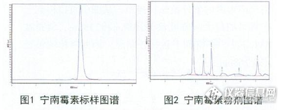 文献检索任务 二一零