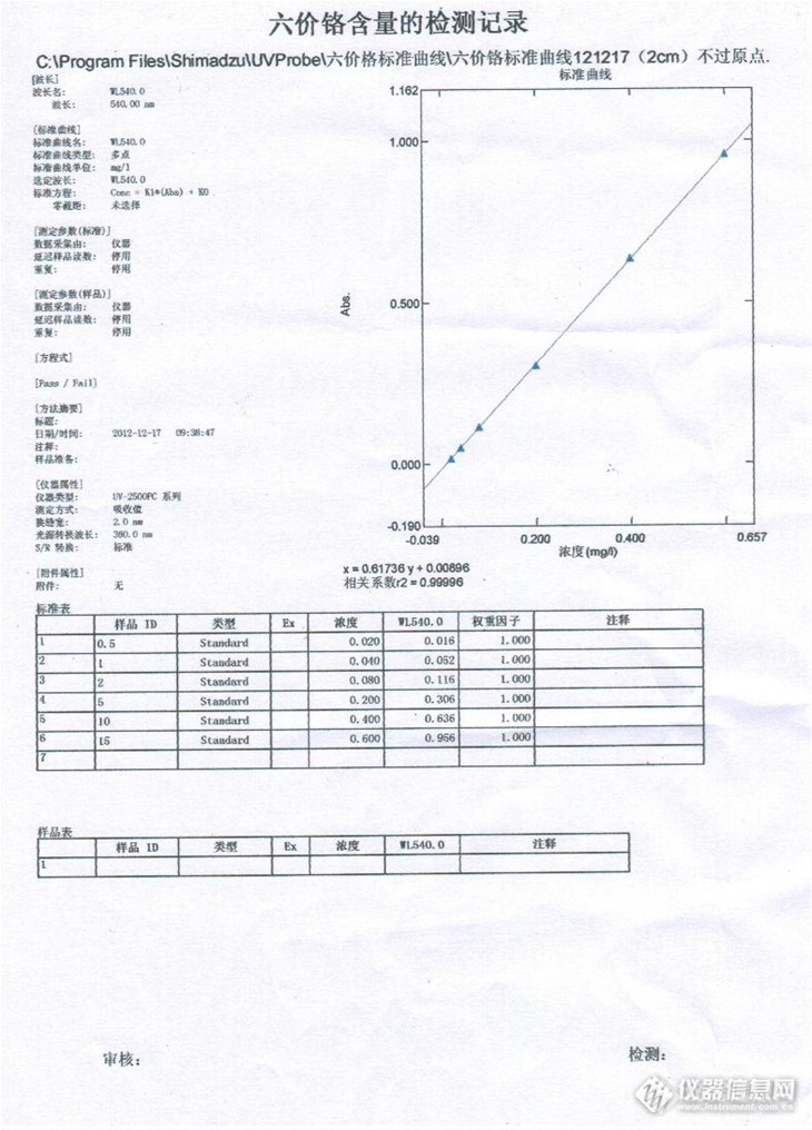 吸光度不到0.1，或超出0.8,标线还有效吗？