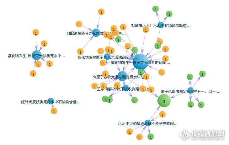 个人发表论文情况的综合分析，4楼新增数据分析方法步骤（数据图表采自知网)