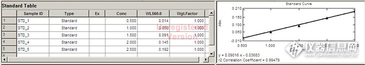 GB14233.1 环氧乙烷比色法的吸光度