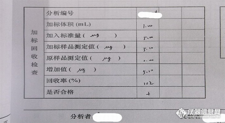 一次带疑问的水质监测分析过程