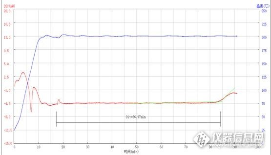 【原创】DSC测定PE管道的氧化诱导期时间（OIT）